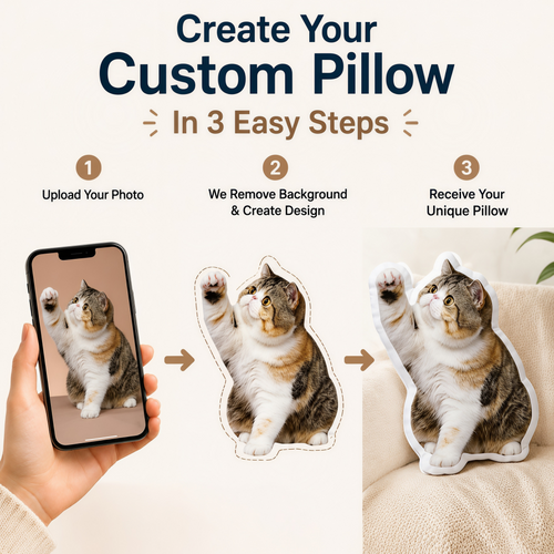 Custom Pet Pillow from Photo, Double-Sided 3D Shaped Picture Plush Animal